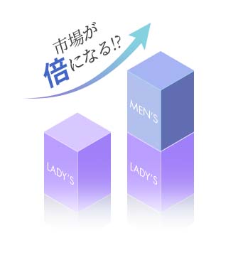 市場が伸びており成功しやすい