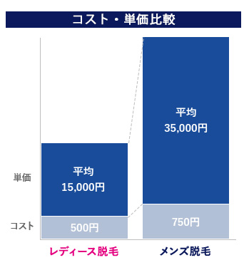 無痛脱毛