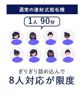 通常の連射式脱毛機
