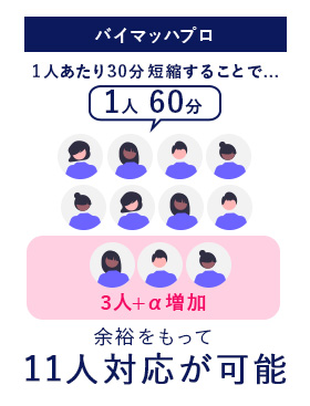 バイマッハプロ