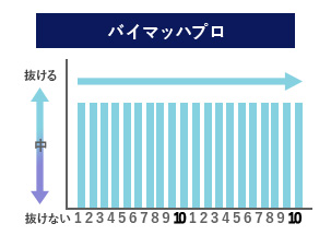 バイマッハプロ