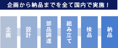 完全日本製の業務用脱毛機